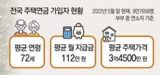 연금자산 10억 만들기, 나도 도전해볼까[서영아의 100세 카페]