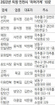 30년 전통 잇는 인천 ‘이어가게’ 10곳 선정
