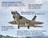 첫 국산 초음속전투기 ‘KF-21’ 날았다