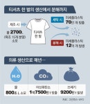 “물속 미세플라스틱 35%가 옷에서?” 친환경 공정 도입하는 의류기업들