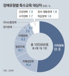 ‘우영우’ 사회성 키우기 먼 길… 장애학생 통합교육 17%뿐[인사이드＆인사이트]