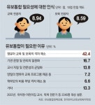 “27년 난제 ‘유치원-어린이집 통합’, 주무부처 정해 공론화를”[인사이드＆인사이트]