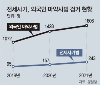 경찰, 전세사기-보이스피싱 등 ‘7대 악성사기’ 척결 나선다