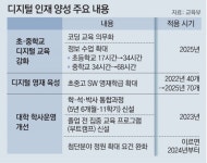 초등-중학교 ‘코딩 교육’ 2025년부터 필수과목으로
