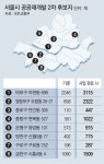 ‘기생충’ 배경 아현동 등 8곳, 공공재개발 신규 후보지 선정
