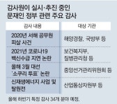 감사원, 文정부 통계 분식 의혹도 감사한다