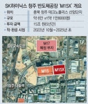 SK하이닉스, 15조 투자 반도체공장 신설… “미래성장기반 확보”