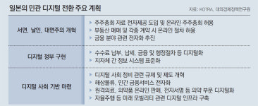 “30조 ‘日 디지털 전환시장’ 열린다” 국내 IT업체들 수주 나서