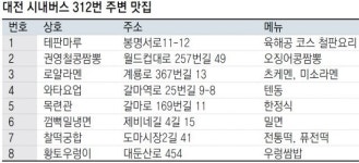 “대전 변두리 여행을 즐기세요” 전통시장 투어 맞춤형 버스