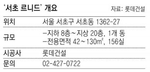 [오피스텔 미리보기]양재역서 53m… 개별 테라스 갖춰