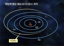 “지구를 지켜라” 우주선 보내 소행성 맞혔다
