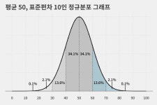 심준석 빠른 공 60점, 슬라이더 50점 받고도 ‘특급 유망주’인 이유 [황규인의 잡학사전]