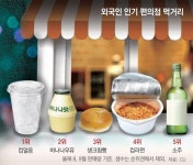 新 한국관광법… K팝 공연 즐기고 편의점 먹방