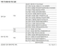 [부동산 캘린더]‘인천작전한라비발디’ 등 전국 1만4009채 분양
