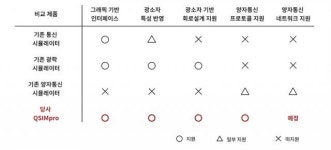큐플러스매니지먼트 | [고려대 스타트업 2022] 큐심플러스 “시뮬레이터, 암호통신으로 양자 시대 이끈다”