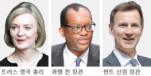 ‘감세 혼란’ 英재무장관 취임 38일만에 초단기 경질