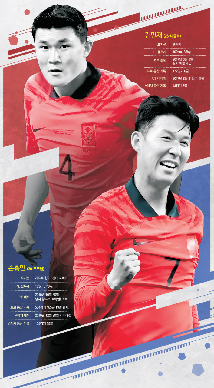 한국 대표팀 손흥민과 김민재, 그리고 황인범의 중요한 역할에 대한 관심 높아져
