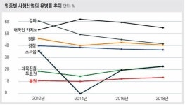 “정부-기관-판매자가 손잡고 건전한 복권문화 만들어갑니다”