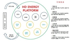 에이치디에너지 “까쓰통·에코마인·에너지 플랫폼으로 ESG 견인”