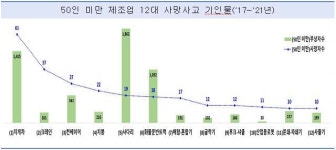 “제2의 SPL 사고 막는다”…고용부, 식품업체 1000여 곳 현장 점검