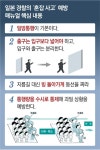 日경찰 매뉴얼 “혼잡시 일방통행… 출구가 입구보다 넓게”