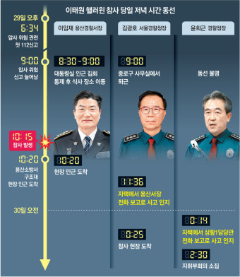 [단독]신고 잇따를 때… 용산서장 식사중, 서울청 112책임자는 부재중