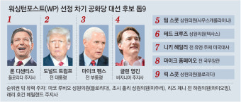 뜨는 디샌티스, 저무는 트럼프… 美공화 차기 대권구도 지각변동