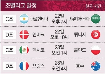 [2022 카타르 월드컵]조별리그 일정
