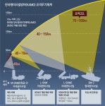 [단독]한국형 사드, 미사일 요격시험 성공