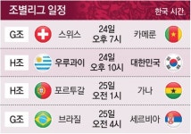 강상윤, 월드컵 기간 동안 대표팀과 동행 결정