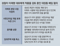 檢 “분양 독점한 화천대유 3130억 추가수익… 이재명 배임 소지”