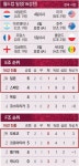 월드컵 일정(16강전)