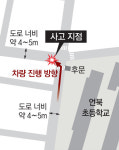 하굣길 덮친 음주車… 9세 스쿨존 참변