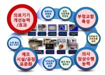 [스케일업] 이노디테크 [1] “치아교정 20년, 아프지 않은 투명교정기기를 개발했습니다”