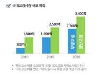 [스케일업] 이노디테크 [1] “치아교정 20년, 아프지 않은 투명교정기기를 개발했습니다”
