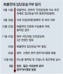 철강-유화도 업무명령… 화물연대 오늘 파업중단 투표