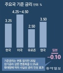 일본 여행 언제 가나요?…금리 인상 전망은[중립기어 라이브]