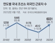 인력난 조선업계 “외국인 근로자, VIP로 모십니다”