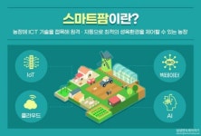 [농업+IT=스마트팜] 1. 스마트팜에 관심을 가져야 하는 이유