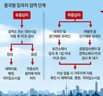 중국인 단기비자 중단… 인천공항 입국만 허용