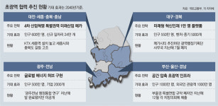 산단 공장 하나, 지자체 3곳서 관할… 세금-행정 중복 고충