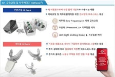 [혁신스타트업 in 홍릉] 웰스메디텍 “세계 첫 LED 치주질환 치료기 세계로”