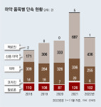 1조3000억 필로폰 잡았다… 부산→포천→횡성→고양 41일 추적