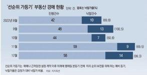 선순위 가등기 위험, 법원서류로 판별을[이주현의 경매 길라잡이]