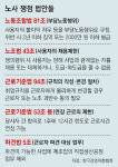 전문가 “70년 된 노동법 고쳐야”… 사측만 처벌하는 노조법 등 논란