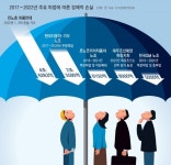 MZ세대 “노조, 근로환경 개선 집중을… 고용세습 요구는 불합리”