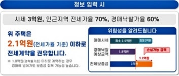 전세사기 방지 목적 '안심전세 앱' 살펴보니…