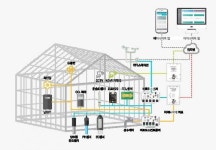 [농업+IT=스마트팜] 3. 스마트팜 구현 솔루션 이해하기