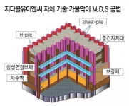 ‘가물막이’ 혁신 경쟁력… 자체 기술 M.D.S 공법 선보여