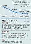 “소아과 찾아 50km 산길 운전”… 젊은 부부들 떠난다
